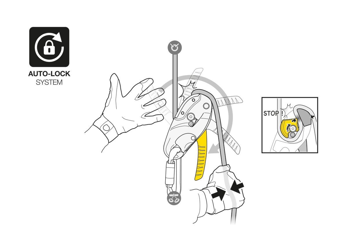 Petzl RIG® Repairable – Professzionális önfékező ereszkedő ipari alpintechnikához (yellow)